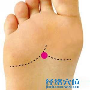 涌泉穴的準(zhǔn)確位置圖