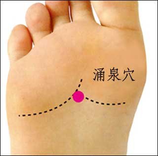 涌泉穴道位置和作用位位置圖