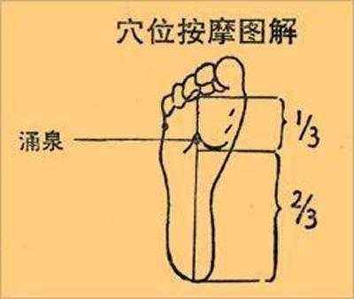涌泉穴道位置圖_涌泉穴位在哪里怎么找位位置圖