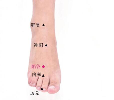 陷谷的準確位置圖及功效視頻位位置圖