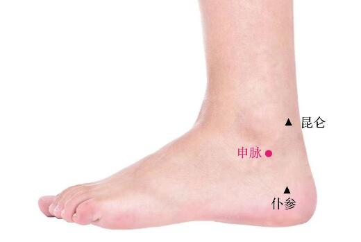 申脈的準確位置圖及功效視頻位位置圖