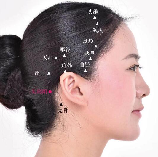 頭竅陰的準(zhǔn)確位置圖及功效視頻位位置圖