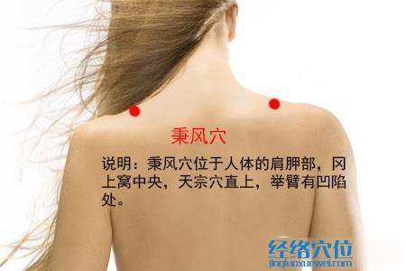 秉風(fēng)穴位位置圖