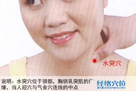 水突穴位位置圖