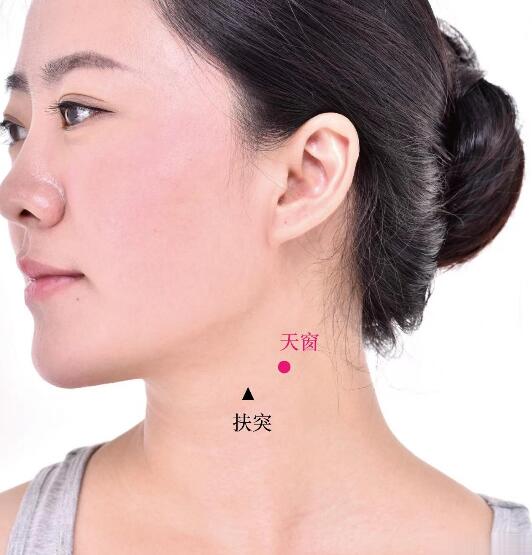 天窗的準(zhǔn)確位置圖及功效視頻位位置圖