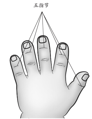 掐揉五指節(jié)