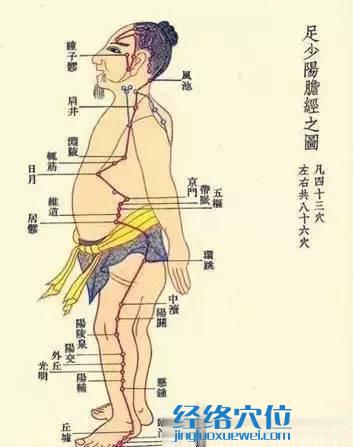 敲膽經(jīng)：生陽氣