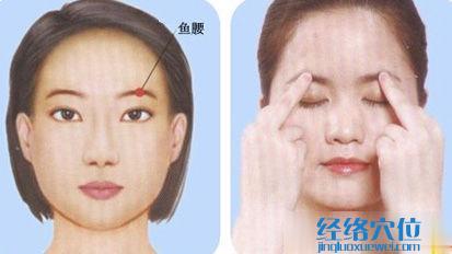 魚(yú)腰穴的準(zhǔn)確位置圖