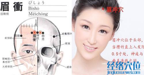 眉沖穴位位置圖
