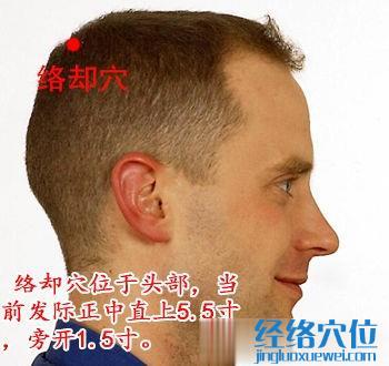 絡(luò)卻穴位位置圖