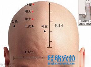 絡(luò)卻穴的準(zhǔn)確位置圖