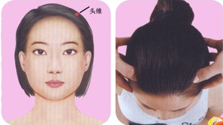 頭維穴位位置圖