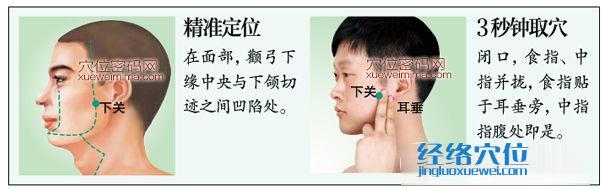 下關(guān)穴的準(zhǔn)確位置圖