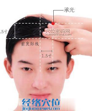 承光穴的取穴方法示范圖