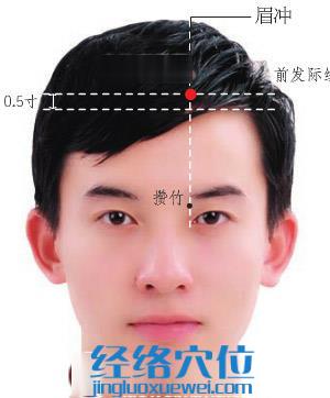 眉沖穴位位置圖