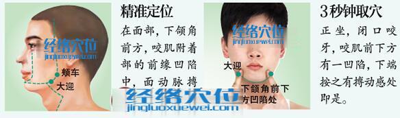 大迎穴的準(zhǔn)確位置圖及快速取穴方法