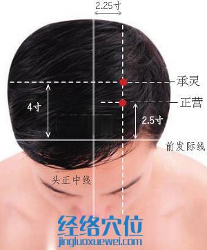 承靈穴位位置圖