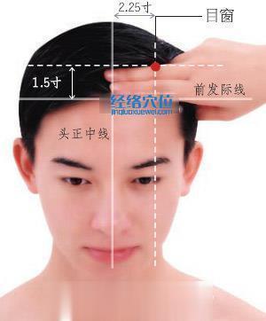 目窗穴位位置圖