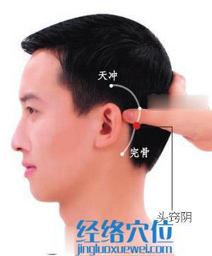 頭竅陰穴位位置圖