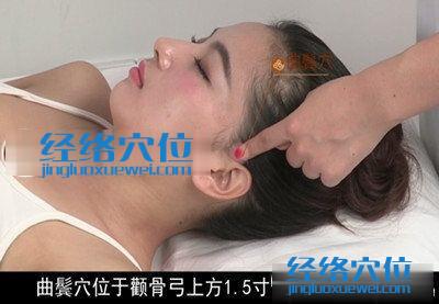 曲鬢穴位位置圖、