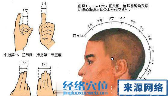 曲鬢穴的位置圖