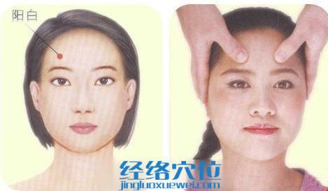 陽(yáng)白穴的準(zhǔn)確位置圖