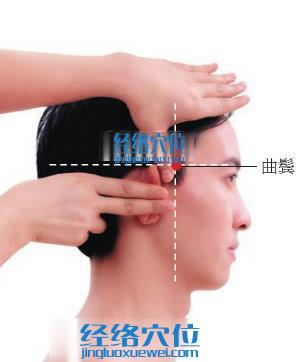 曲鬢穴位位置圖