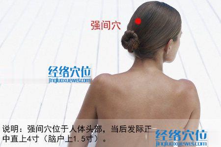 強間穴位圖