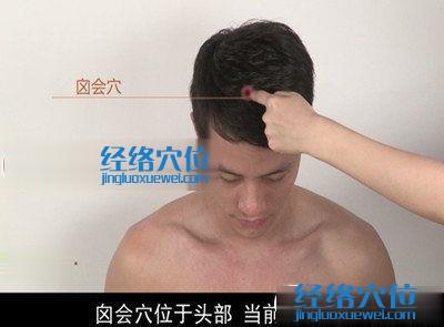 囟會穴位位置圖