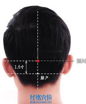 強間穴位位置圖