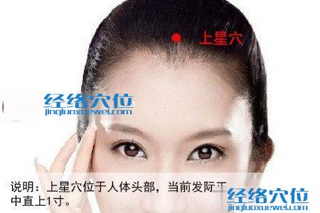 圖解上星穴位的位置圖