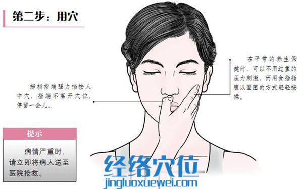 水溝穴的按摩說明 