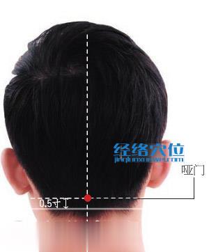 啞門穴位位置圖