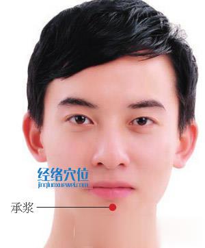 承漿穴位位置圖