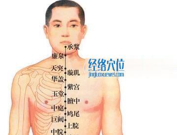 承漿穴的位置圖