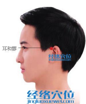 耳和髎穴位位置圖