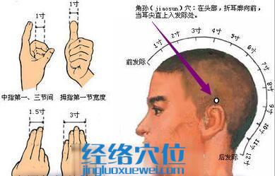 角孫穴的準確位置圖