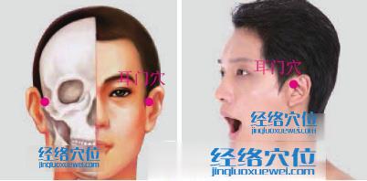 耳門穴位位置圖