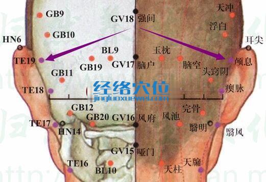 顱息穴的準(zhǔn)確位置圖