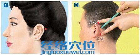 顱息穴的準(zhǔn)確位置圖