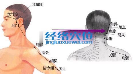 瘈脈穴位位置圖