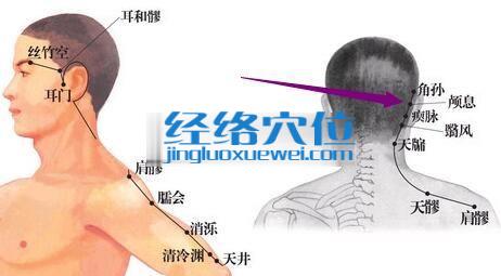 顱息穴位位置圖