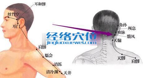 翳風(fēng)穴位位置圖