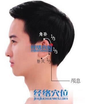 顱息穴位位置圖