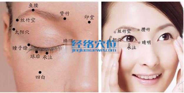 絲竹空穴及眼部周圍穴位