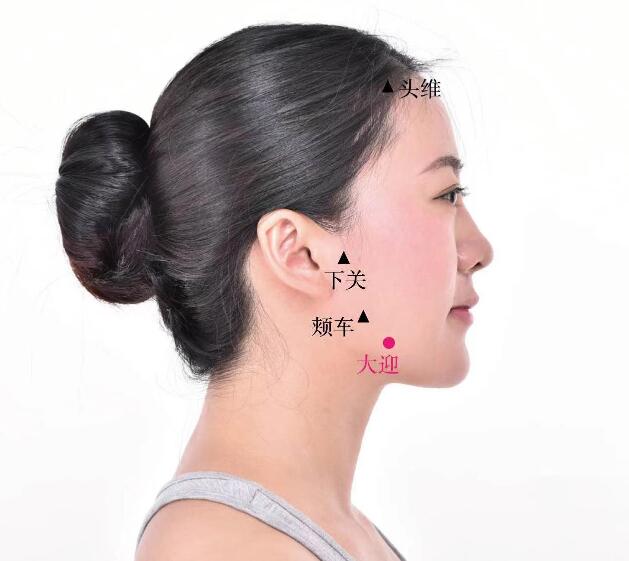 大迎的準確位置圖及功效視頻位位置圖