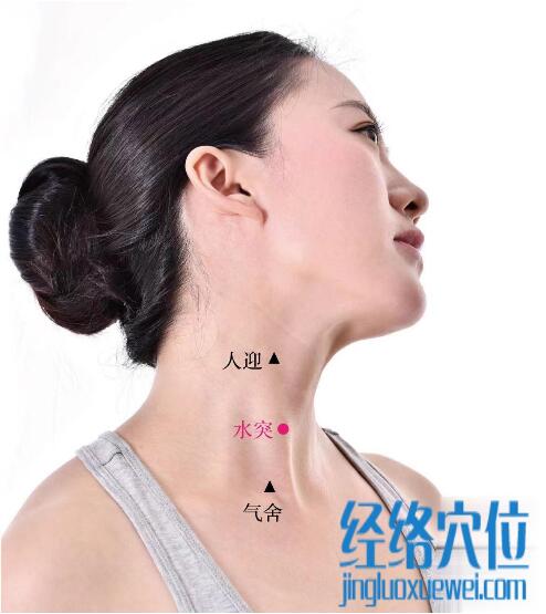 水突的準確位置圖及功效視頻位位置圖