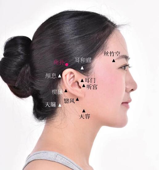 角孫的準(zhǔn)確位置圖及功效視頻位位置圖