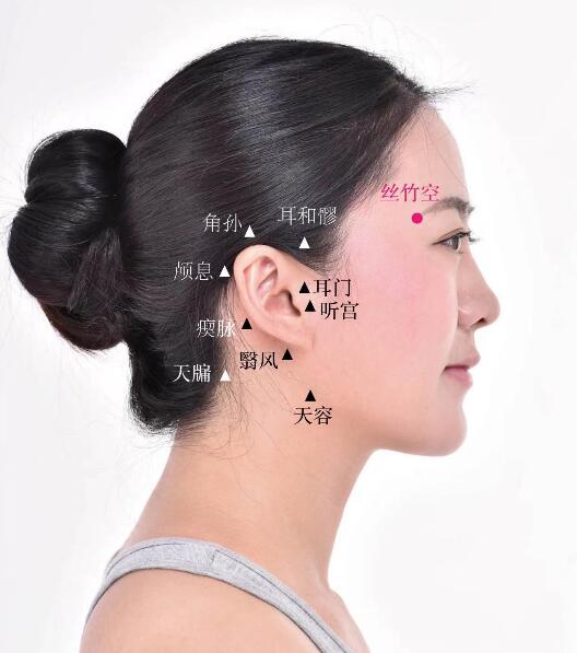絲竹空的準確位置圖及功效視頻位位置圖