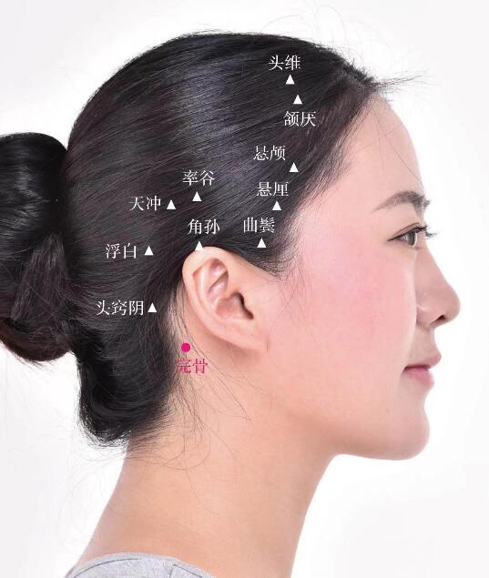 本神的準(zhǔn)確位置圖及功效視頻位位置圖